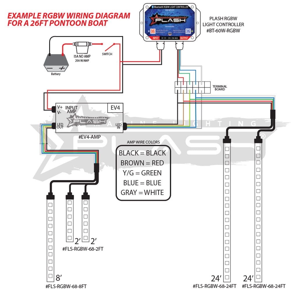 PlashLights 60W RGBW Bluetooth LED Light Controller - Waterproof | BT-60W-RGBW