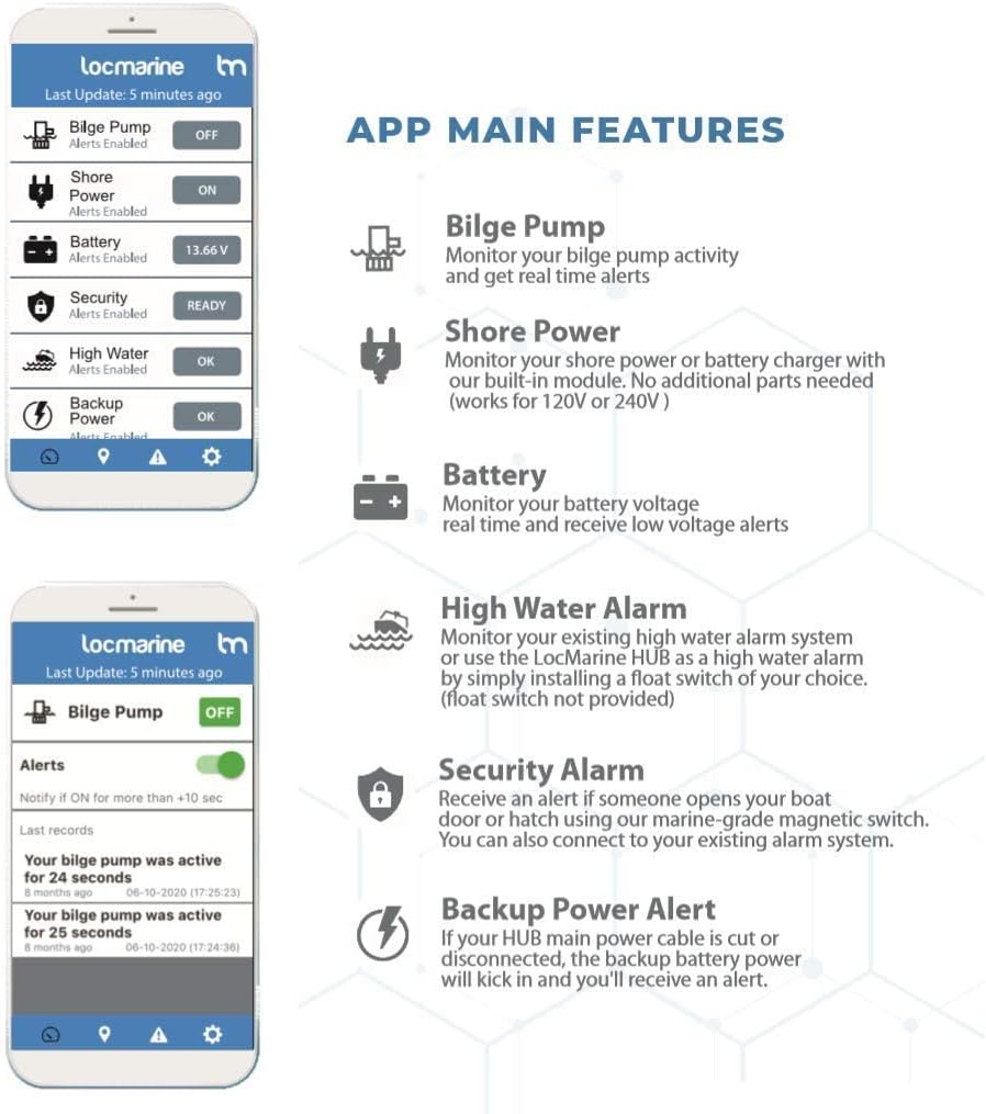 LocMarine Boat Monitoring and Security HUB | LTE-10