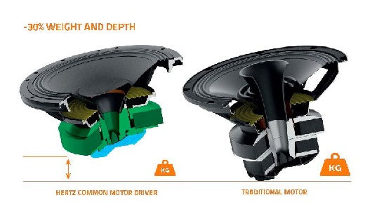 HERTZ AUDIO HTX 8H S-FL-G - MARINE TOWER HORN 8' FLAT BLACK each | 78049012