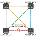 Furuno SCX21 NMEA0183 Compact Dome Satellite Compass with 1° Heading Accuracy