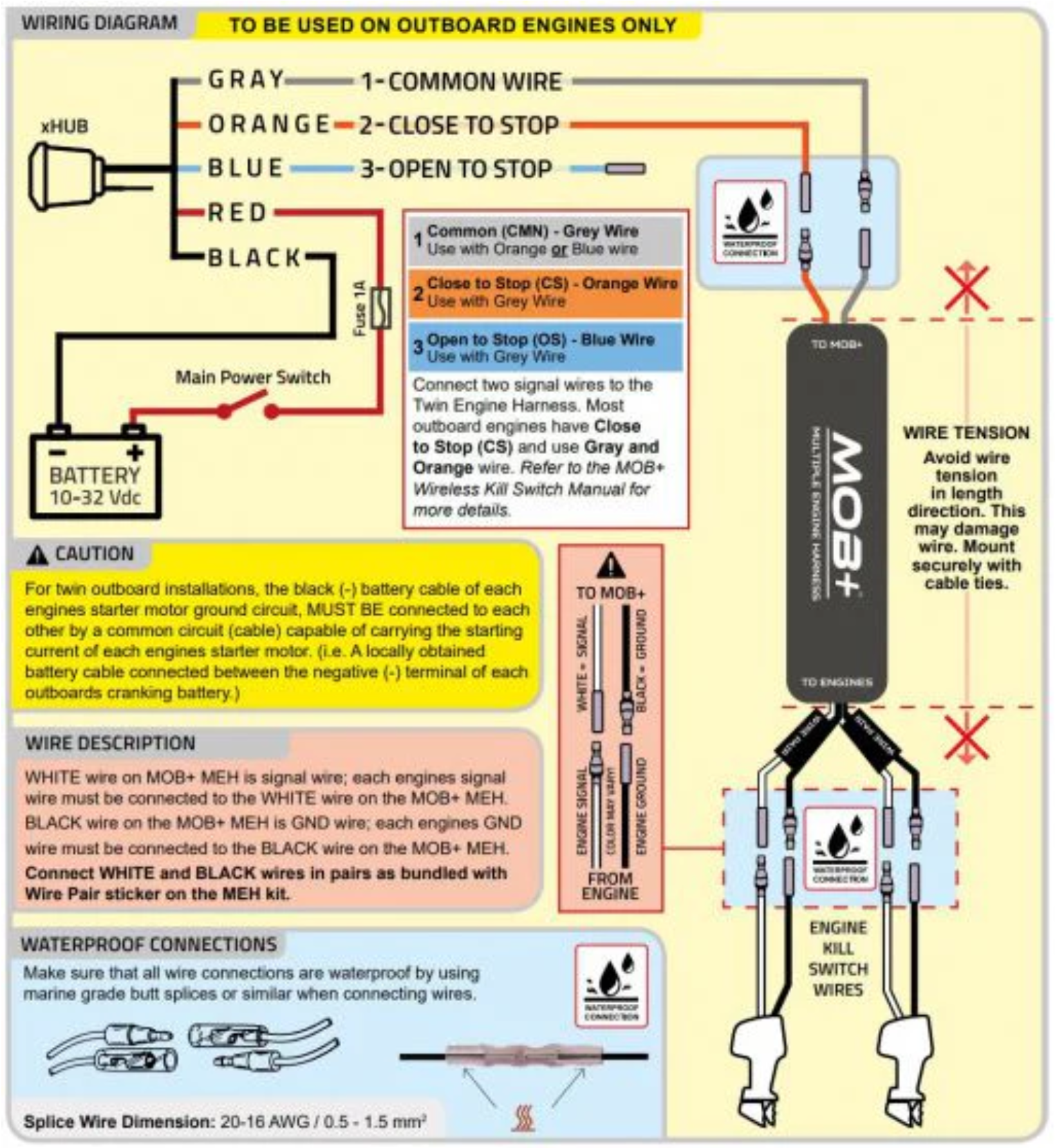 FELL Marine MOB+ Multi-Engine Harness Kit - Diode Style Wire Harness for Multiple Outboard Installations (72.380.401)