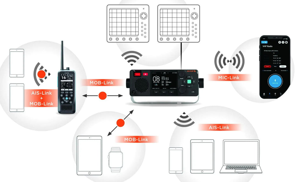 em-trak X100 NMEA 2000 Bluetooth Wi-Fi VHF/DSC Radio with Class B AIS and Antenna Splitter (431-0001)