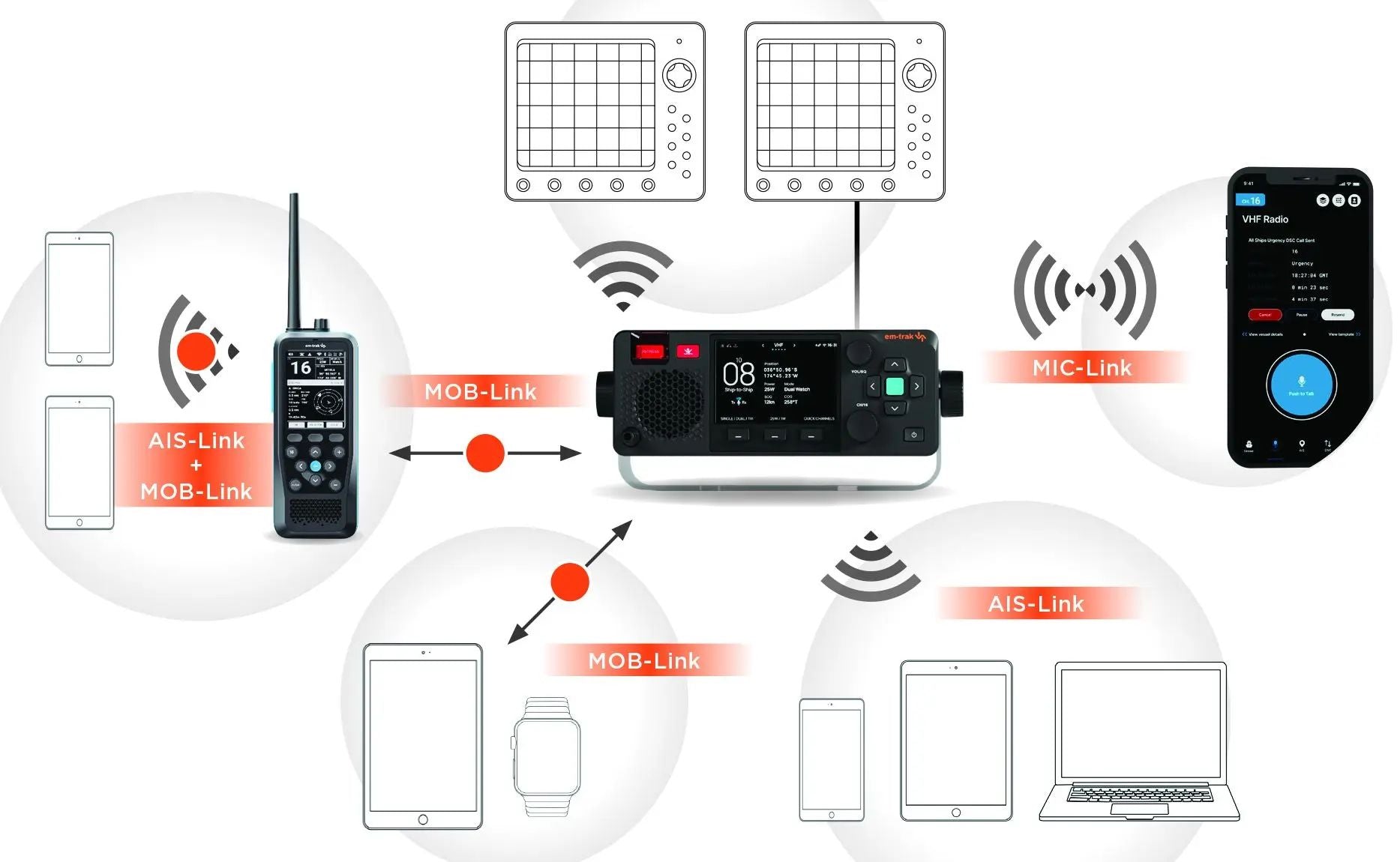 em-trak X100 NMEA 2000 Bluetooth Wi-Fi VHF/DSC Radio with Class B AIS and Antenna Splitter (431-0001)