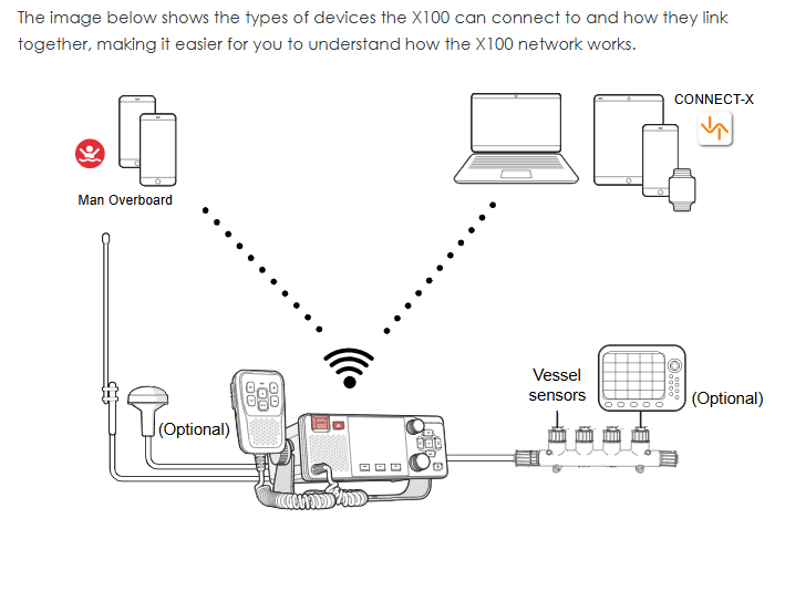 em-trak X100 NMEA 2000 Bluetooth Wi-Fi VHF/DSC Radio with Class B AIS and Antenna Splitter (431-0001)
