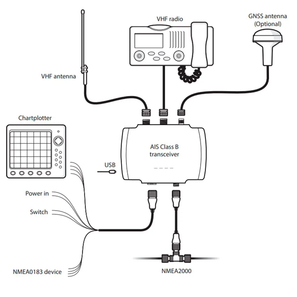 em-trak B952 5W SOTDMA Class B AIS Transceiver with Wi-Fi, Bluetooth and FLEXI-FIT Bracket (430-0011)