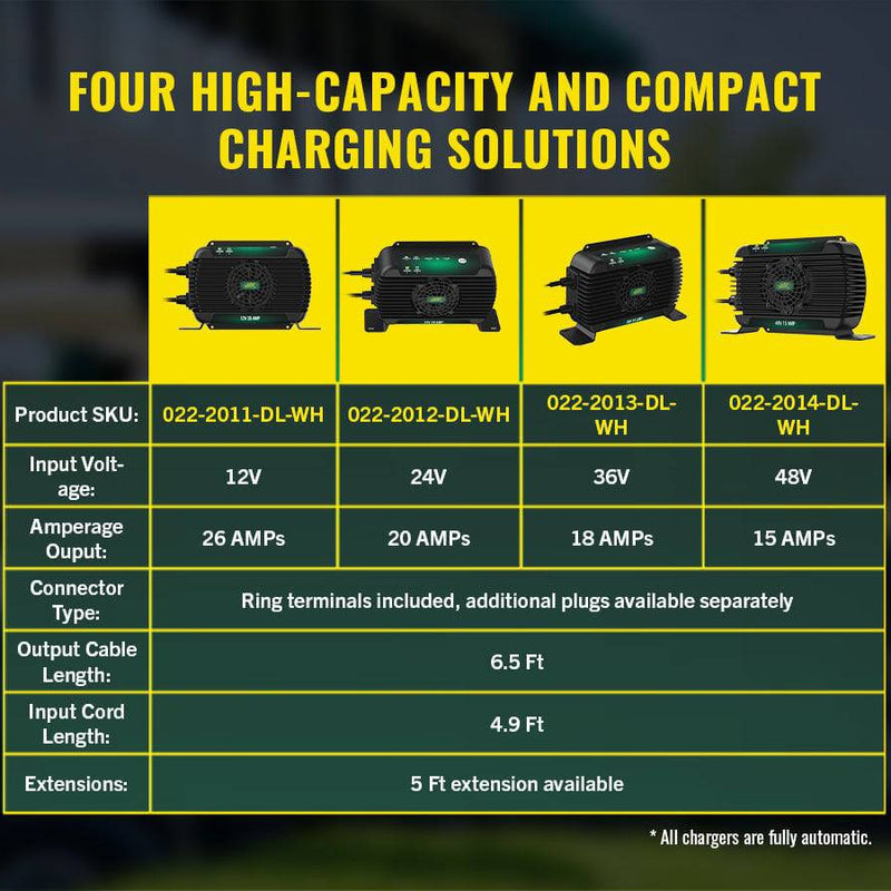 Battery Tender PowerPlus 48V 15  Amp On-Board Lithium Compatible Battery Charger & Maintainer (022-2014-DL-WH)