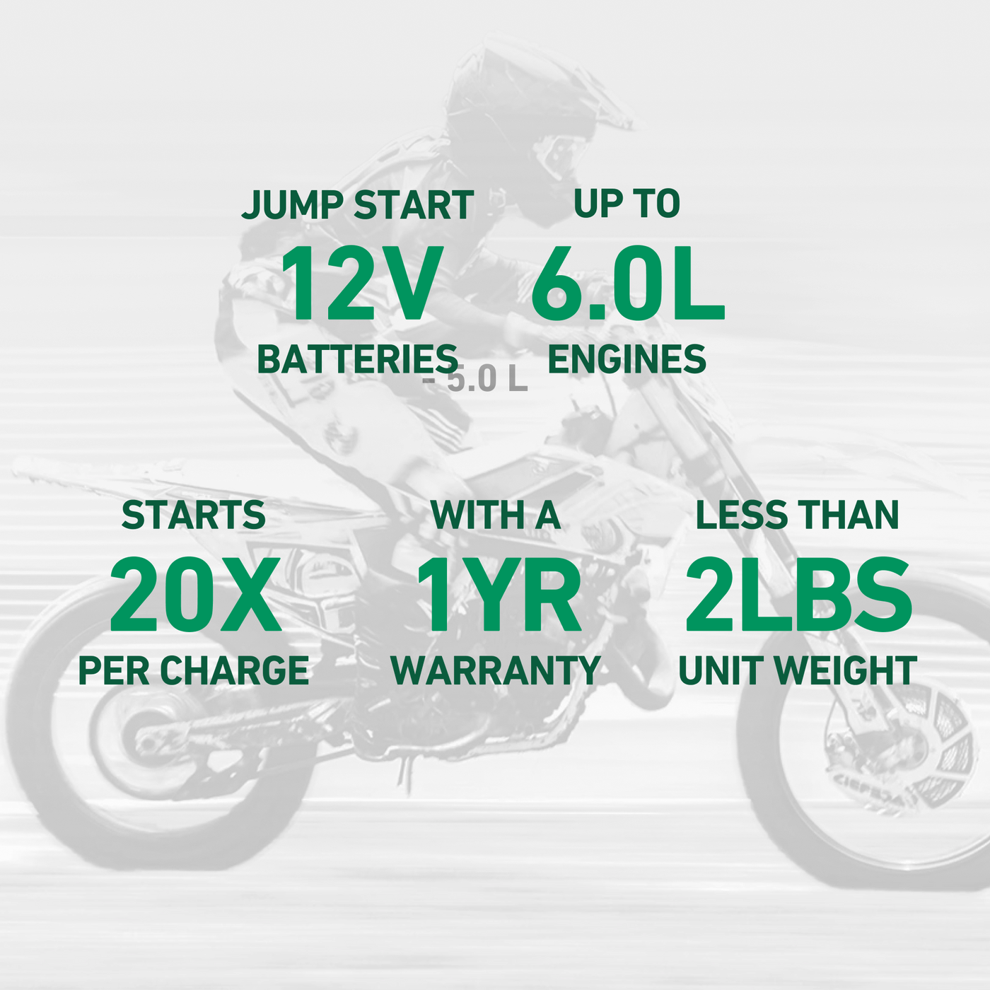 Battery Tender Charge N Start 1120 1  Amp Battery Charger & 1200 Amp Jump Starter (030-7012-WH)